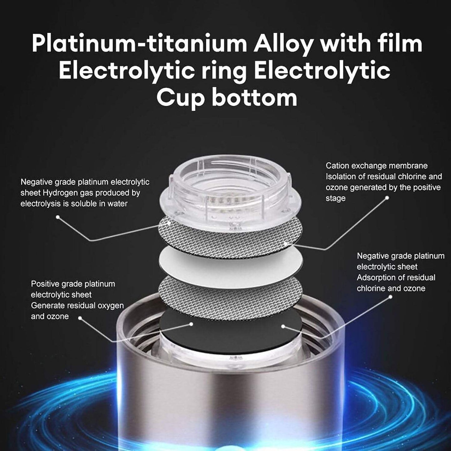 1600 ppb Hydrogen-ions Rich Water Bottle | 430 mL Portable Hydrogen Water Cup | Rechargeable Water Ionizer Machine | SPE Technology | Home/Office/Sports/Travel