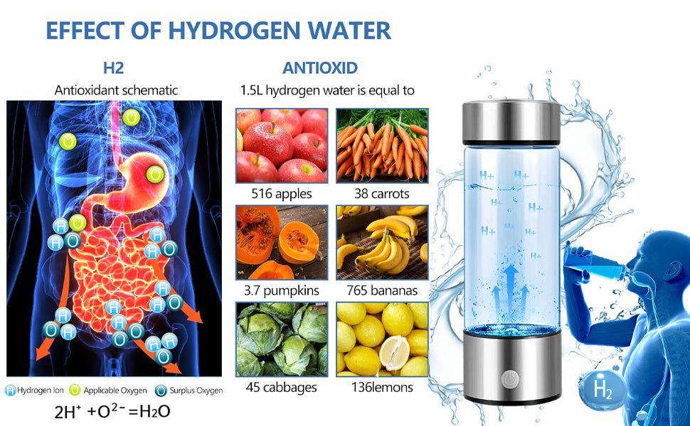1600 ppb Hydrogen-ions Rich Water Bottle | 430 mL Portable Hydrogen Water Cup | Rechargeable Water Ionizer Machine | SPE Technology | Home/Office/Sports/Travel