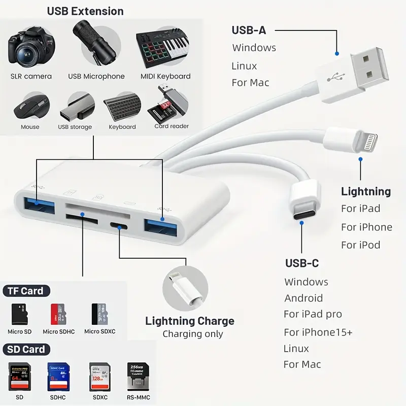 5-in-1 SD/TF Card Reader Adapter | Lightning to USB Memory Card Reader | Micro SD Card OTG Adapter | Camera Card Reader | For iPhone, iPad, Android