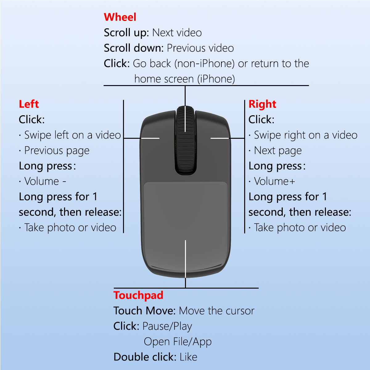 Wireless Mini Finger Mouse Optical Bluetooth Rechargeable Touchpad for Laptop iPhone Android Tablet PC