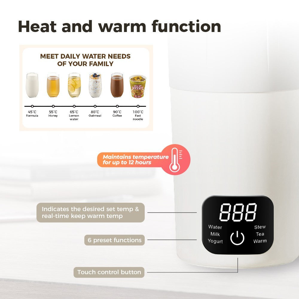 Travel Kettle Australia 