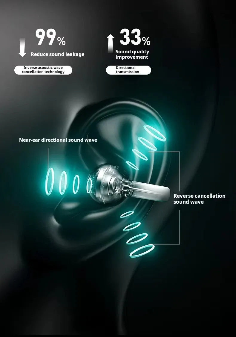 Wireless Earphones Stereo TWS Earbuds | LED Touchscreen, ANC & AI Translator